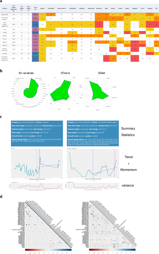 Figure 3 for Forecasting asylum applications in the European Union with machine learning and data at scale