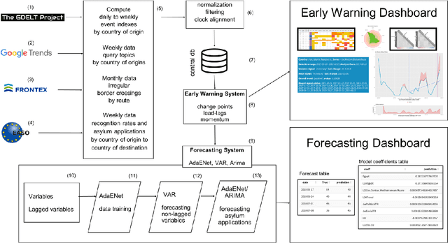 Figure 1 for Forecasting asylum applications in the European Union with machine learning and data at scale