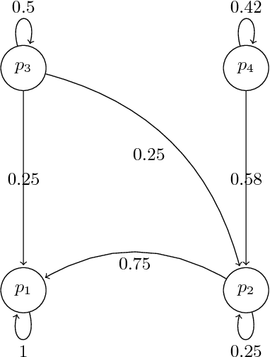 Figure 1 for A Formulation of Recursive Self-Improvement and Its Possible Efficiency