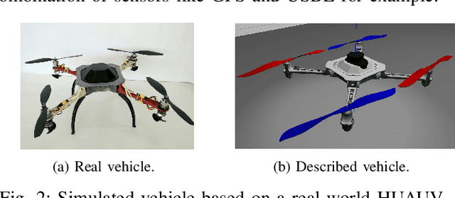 Figure 2 for Deep Reinforcement Learning for Mapless Navigation of a Hybrid Aerial Underwater Vehicle with Medium Transition