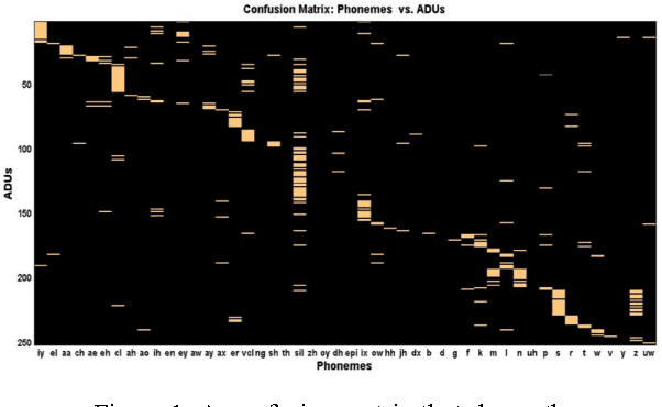 Figure 1 for A Nonparametric Bayesian Approach for Spoken Term detection by Example Query
