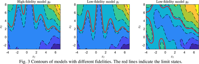 Figure 3 for Adaptive Reliability Analysis for Multi-fidelity Models using a Collective Learning Strategy