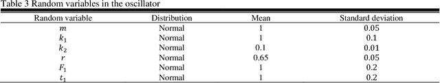 Figure 4 for Adaptive Reliability Analysis for Multi-fidelity Models using a Collective Learning Strategy