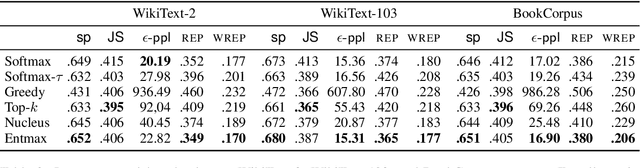 Figure 3 for Sparse Text Generation
