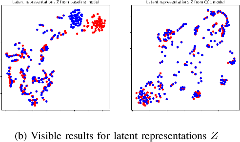 Figure 2 for Data Augmentation based Consistency Contrastive Pre-training for Automatic Speech Recognition