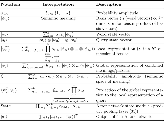 Figure 2 for Reinforcement Learning-driven Information Seeking: A Quantum Probabilistic Approach