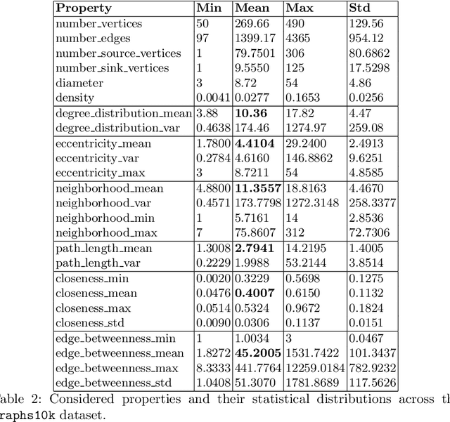 Figure 4 for Structural Analysis of Sparse Neural Networks