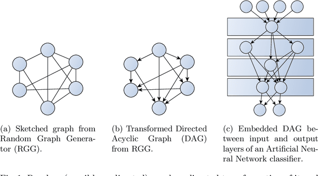 Figure 1 for Structural Analysis of Sparse Neural Networks