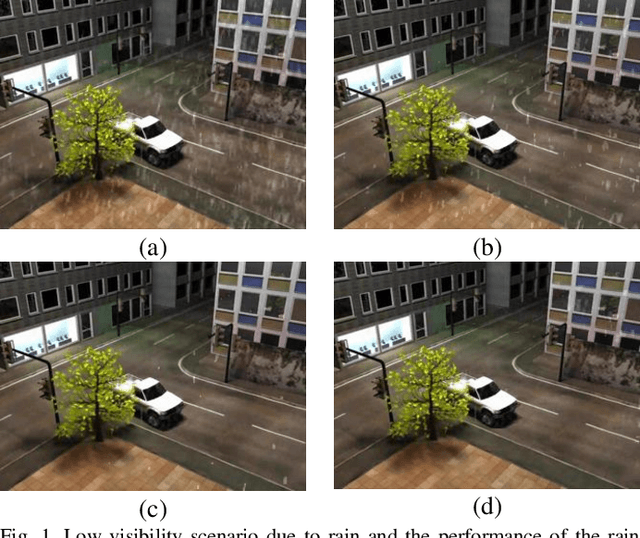 Figure 1 for Rain Streak Removal in a Video to Improve Visibility by TAWL Algorithm