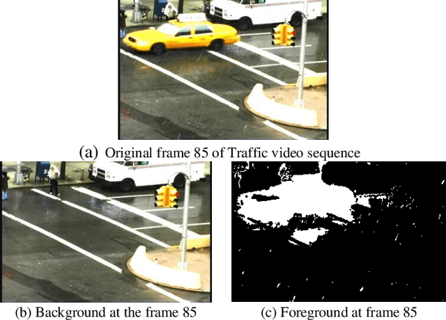 Figure 4 for Rain Streak Removal in a Video to Improve Visibility by TAWL Algorithm