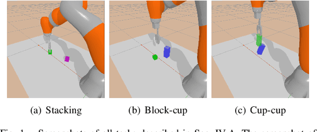 Figure 1 for Achieving Sample-Efficient and Online-Training-Safe Deep Reinforcement Learning with Base Controllers