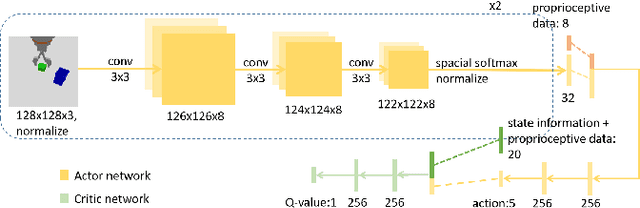 Figure 2 for Achieving Sample-Efficient and Online-Training-Safe Deep Reinforcement Learning with Base Controllers