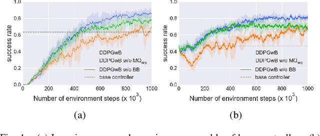 Figure 4 for Achieving Sample-Efficient and Online-Training-Safe Deep Reinforcement Learning with Base Controllers