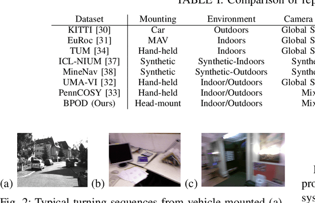 Figure 4 for Benchmarking Pedestrian Odometry: The Brown Pedestrian Odometry Dataset (BPOD)