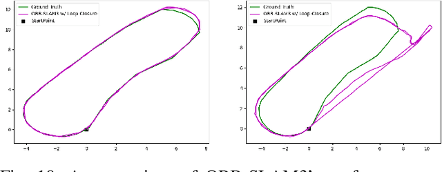 Figure 2 for Benchmarking Pedestrian Odometry: The Brown Pedestrian Odometry Dataset (BPOD)