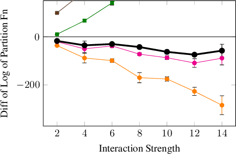 Figure 3 for Probabilistic Circuits for Variational Inference in Discrete Graphical Models