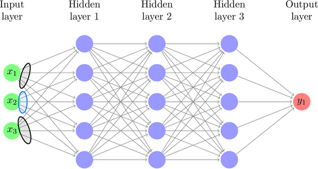 Figure 1 for Adaptive Group Lasso Neural Network Models for Functions of Few Variables and Time-Dependent Data
