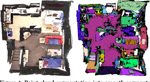 Figure 1 for cilantro: a lean, versatile, and efficient library for point cloud data processing