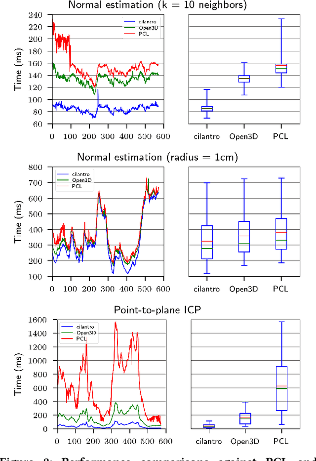Figure 2 for cilantro: A Lean, Versatile, and Efficient Library for Point Cloud Data Processing