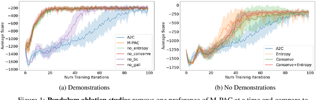Figure 1 for Multi-Preference Actor Critic