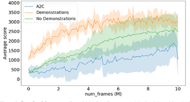 Figure 4 for Multi-Preference Actor Critic