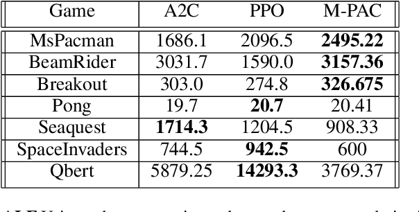 Figure 2 for Multi-Preference Actor Critic
