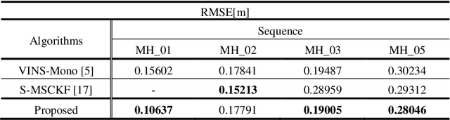 Figure 2 for ALVIO: Adaptive Line and Point Feature-based Visual Inertial Odometry for Robust Localization in Indoor Environments