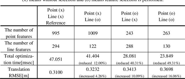 Figure 4 for ALVIO: Adaptive Line and Point Feature-based Visual Inertial Odometry for Robust Localization in Indoor Environments