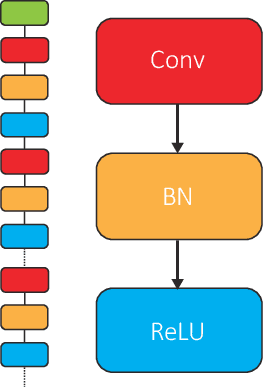 Figure 1 for All You Need is Beyond a Good Init: Exploring Better Solution for Training Extremely Deep Convolutional Neural Networks with Orthonormality and Modulation