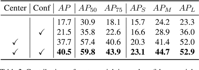 Figure 4 for AutoAssign: Differentiable Label Assignment for Dense Object Detection