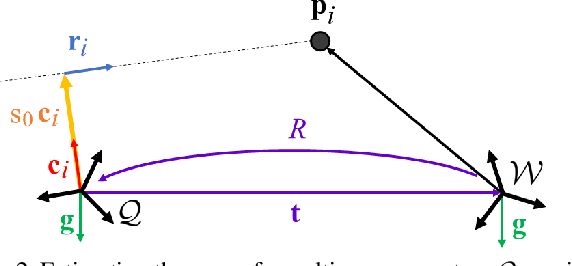 Figure 3 for gDLS*: Generalized Pose-and-Scale Estimation Given Scale and Gravity Priors