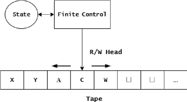 Figure 1 for On Theoretical Complexity and Boolean Satisfiability