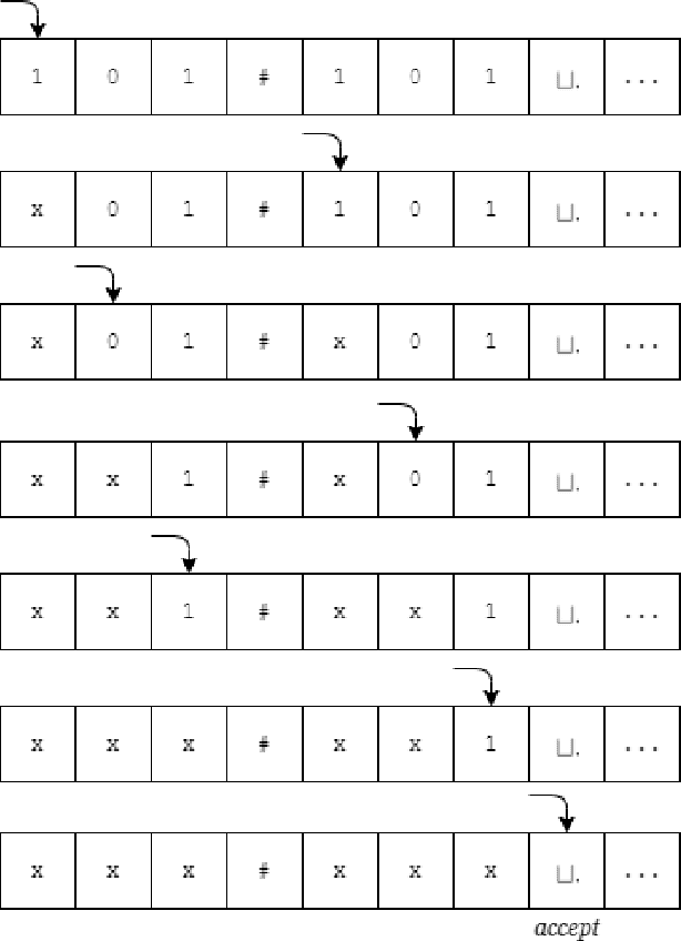 Figure 3 for On Theoretical Complexity and Boolean Satisfiability