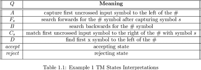 Figure 2 for On Theoretical Complexity and Boolean Satisfiability