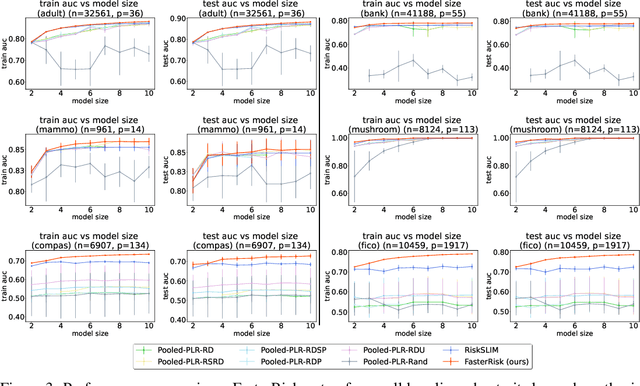 Figure 4 for FasterRisk: Fast and Accurate Interpretable Risk Scores