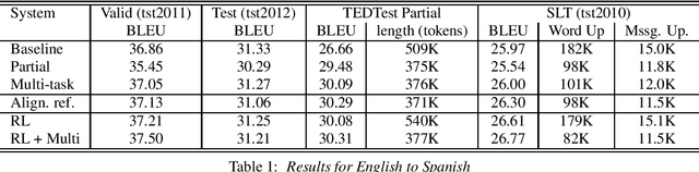 Figure 1 for Low-Latency Neural Speech Translation