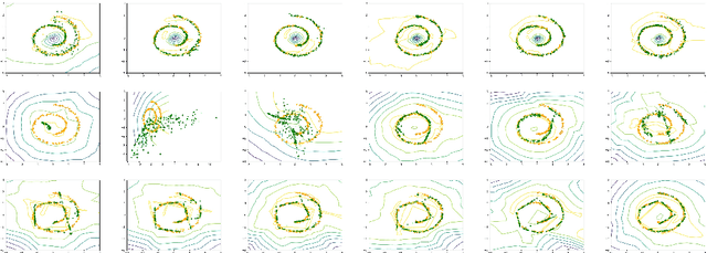 Figure 1 for On Convergence and Stability of GANs