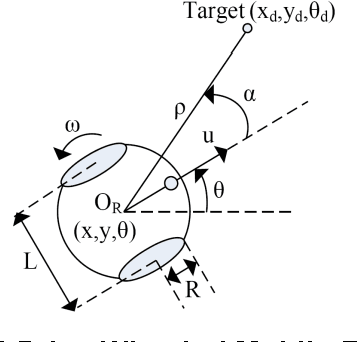 Figure 3 for Behavior-based Navigation of Mobile Robot in Unknown Environments Using Fuzzy Logic and Multi-Objective Optimization