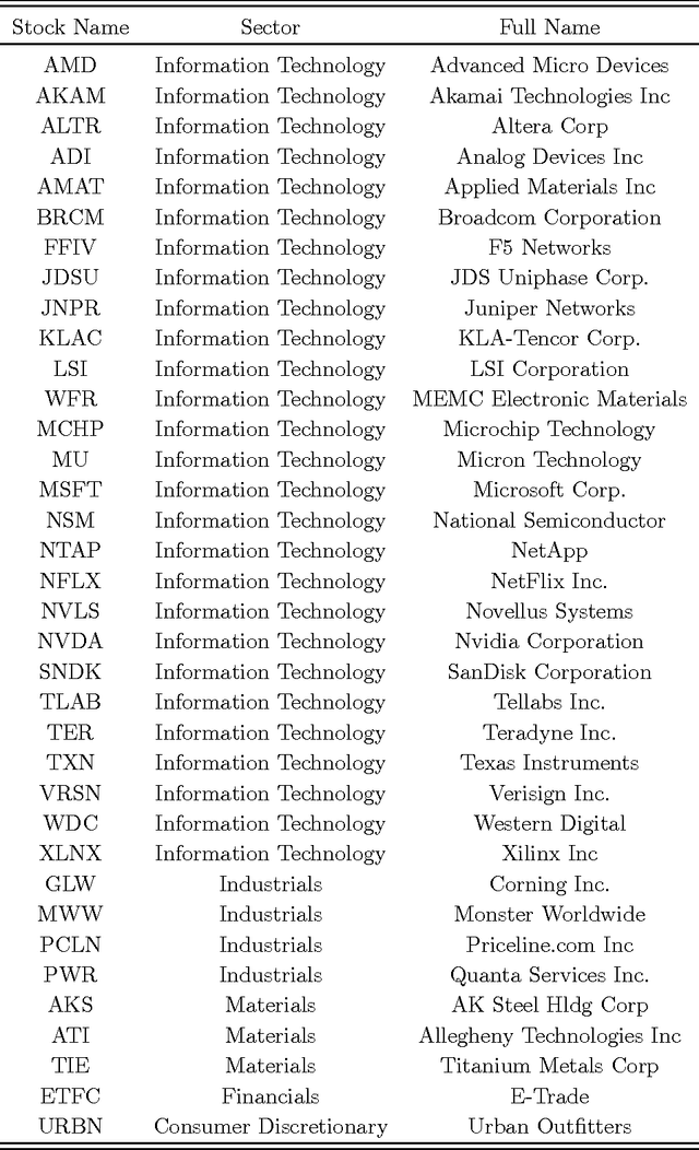 Figure 4 for Nonconvex Statistical Optimization: Minimax-Optimal Sparse PCA in Polynomial Time