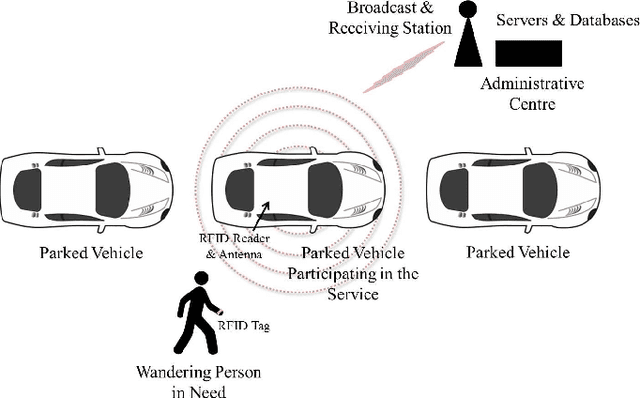 Figure 1 for Predictability and Fairness in Social Sensing