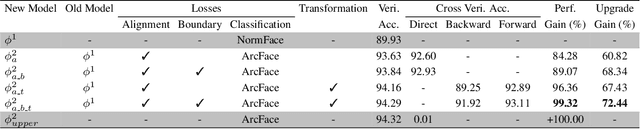 Figure 2 for Learning Compatible Embeddings