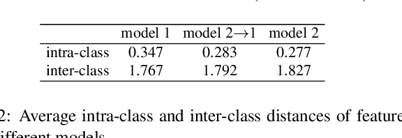 Figure 4 for Learning Compatible Embeddings