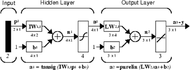 Figure 1 for Virtual Sensor Modelling using Neural Networks with Coefficient-based Adaptive Weights and Biases Search Algorithm for Diesel Engines