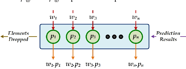 Figure 3 for McDiarmid Drift Detection Methods for Evolving Data Streams