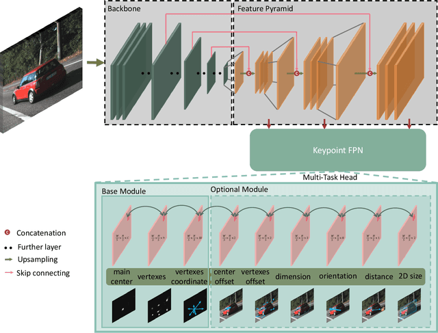 Figure 3 for RTM3D: Real-time Monocular 3D Detection from Object Keypoints for Autonomous Driving
