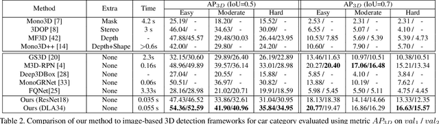 Figure 4 for RTM3D: Real-time Monocular 3D Detection from Object Keypoints for Autonomous Driving