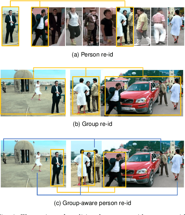 Figure 1 for Learning Multi-Attention Context Graph for Group-Based Re-Identification