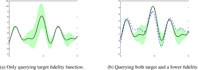 Figure 1 for Optimizing Photonic Nanostructures via Multi-fidelity Gaussian Processes