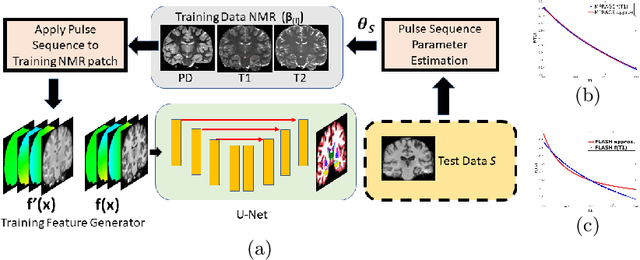 Figure 1 for Pulse Sequence Resilient Fast Brain Segmentation