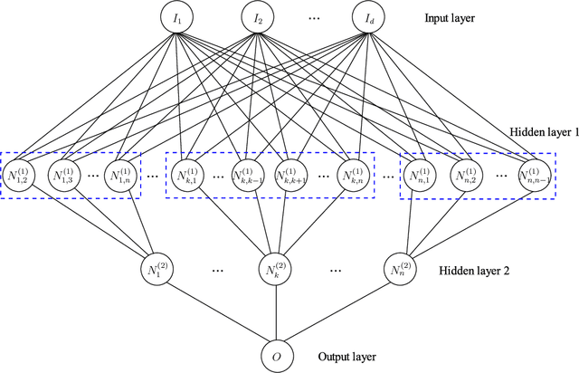 Figure 1 for An Explicit Neural Network Construction for Piecewise Constant Function Approximation